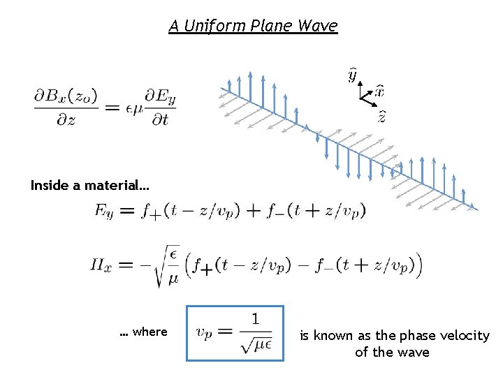 A Uniform Plane Wave Inside a material… … where is known as the phase