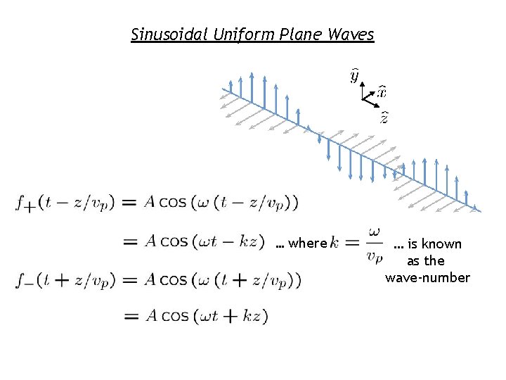 Sinusoidal Uniform Plane Waves … where … is known as the wave-number 