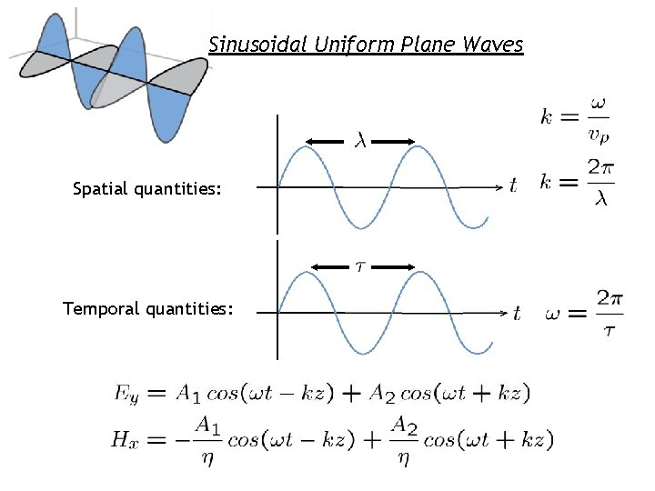 Sinusoidal Uniform Plane Waves Spatial quantities: Temporal quantities: 
