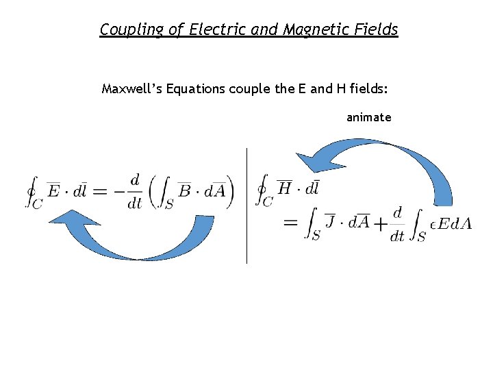 Coupling of Electric and Magnetic Fields Maxwell’s Equations couple the E and H fields:
