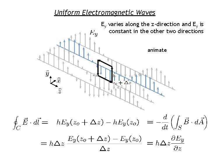 Uniform Electromagnetic Waves Ey varies along the z-direction and Ey is constant in the