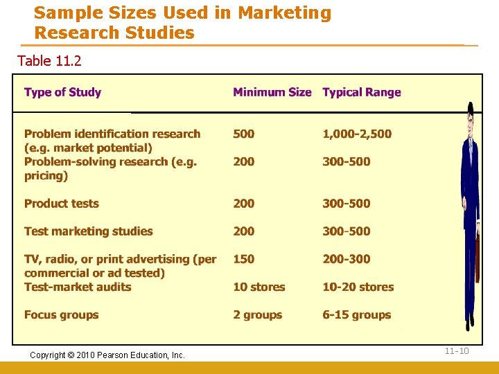 Sample Sizes Used in Marketing Research Studies Table 11. 2 Copyright © 2010 Pearson