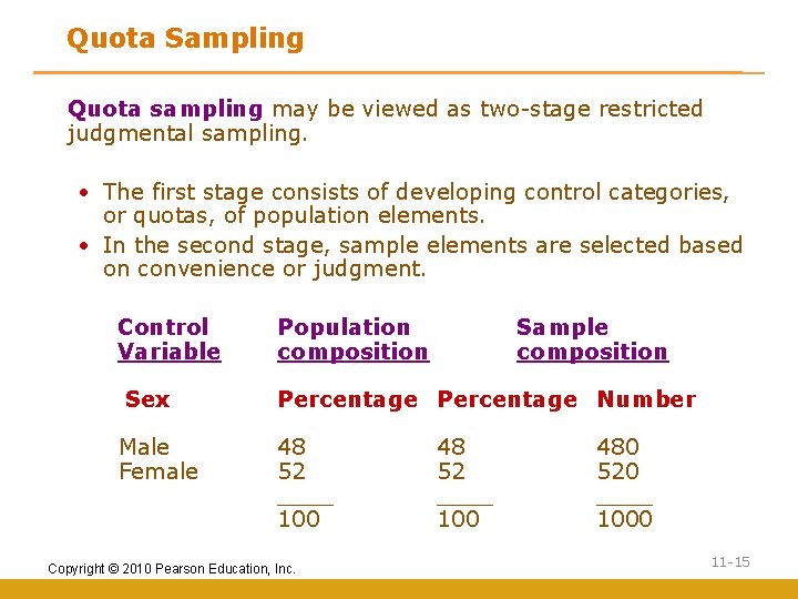 Quota Sampling Quota sampling may be viewed as two-stage restricted judgmental sampling. • The