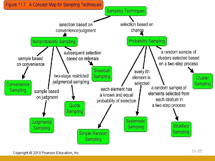 Copyright © 2010 Pearson Education, Inc. 11 -25 