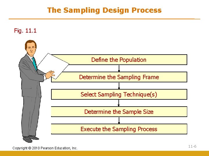 The Sampling Design Process Fig. 11. 1 Define the Population Determine the Sampling Frame