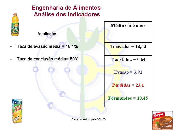 Engenharia de Alimentos Análise dos Indicadores Média em 5 anos Avaliação - Taxa de