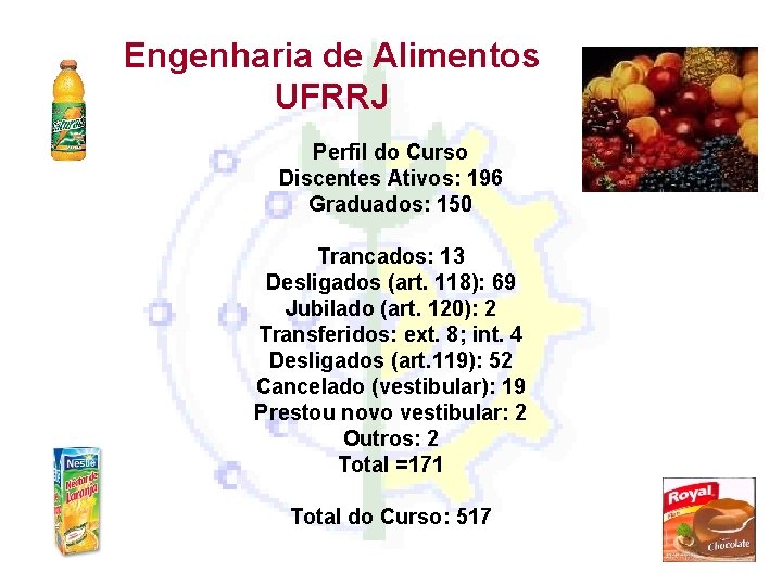 Engenharia de Alimentos UFRRJ Perfil do Curso Discentes Ativos: 196 Graduados: 150 Trancados: 13