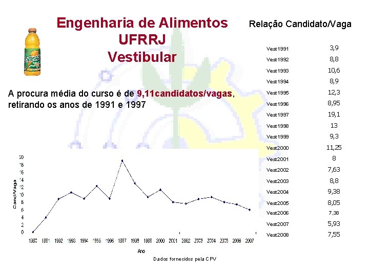 Engenharia de Alimentos UFRRJ Vestibular A procura média do curso é de 9, 11