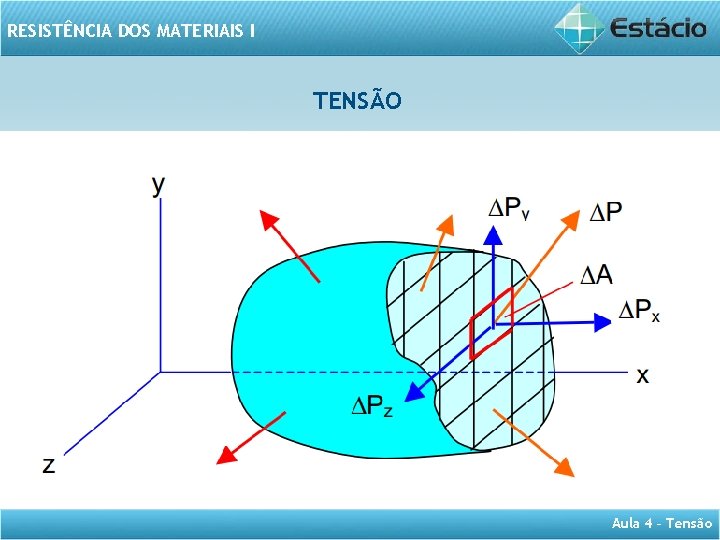 RESISTÊNCIA DOS MATERIAIS I TENSÃO Aula 4 – Tensão 