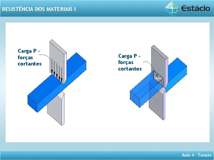 RESISTÊNCIA DOS MATERIAIS I Carga P – forças cortantes Aula 4 – Tensão 