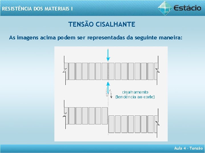 RESISTÊNCIA DOS MATERIAIS I TENSÃO CISALHANTE As imagens acima podem ser representadas da seguinte