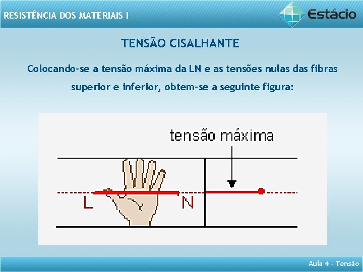 RESISTÊNCIA DOS MATERIAIS I TENSÃO CISALHANTE Colocando-se a tensão máxima da LN e as