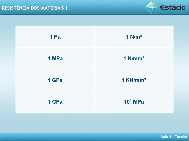 RESISTÊNCIA DOS MATERIAIS I 1 Pa 1 N/m² 1 MPa 1 N/mm² 1 GPa