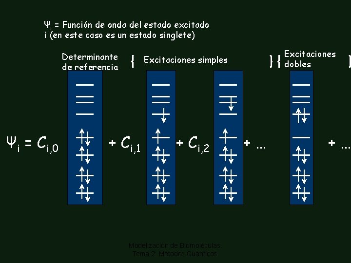 Ψi = Función de onda del estado excitado i (en este caso es un