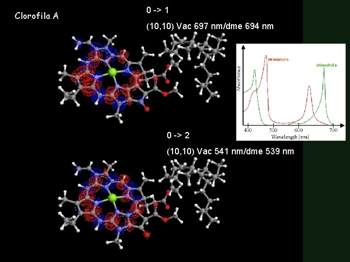 Clorofila A 0 -> 1 (10, 10) Vac 697 nm/dme 694 nm 0 ->