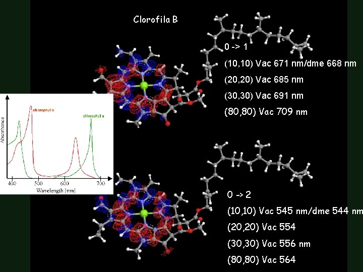 Clorofila B 0 -> 1 (10, 10) Vac 671 nm/dme 668 nm (20, 20)