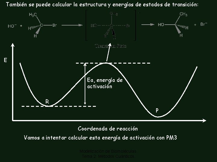 También se puede calcular la estructura y energías de estados de transición: E Ea,