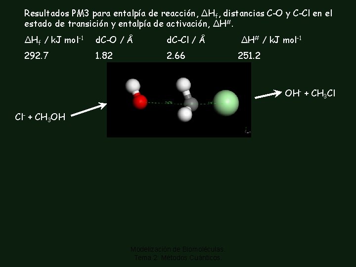 Resultados PM 3 para entalpía de reacción, ∆Hf, distancias C-O y C-Cl en el