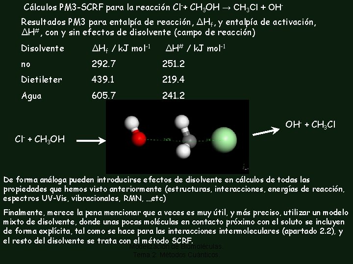Cálculos PM 3 -SCRF para la reacción Cl-+ CH 3 OH → CH 3