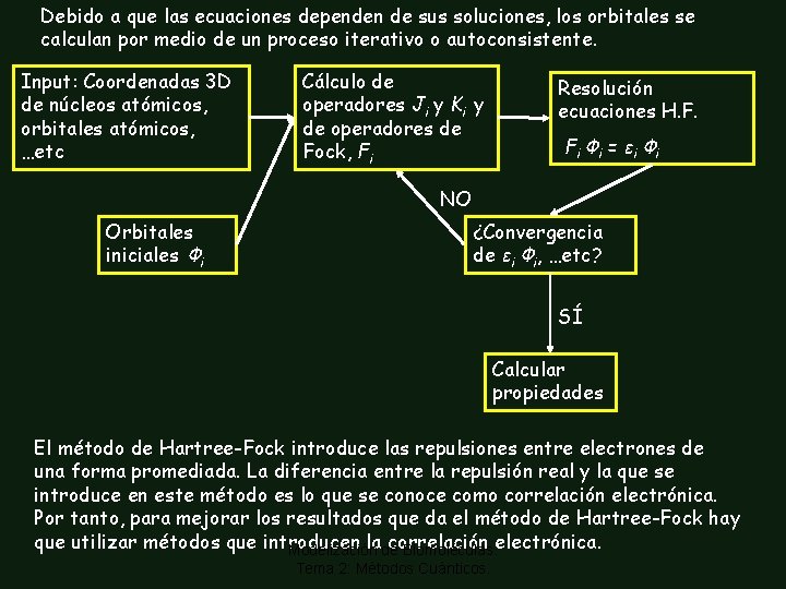 Debido a que las ecuaciones dependen de sus soluciones, los orbitales se calculan por