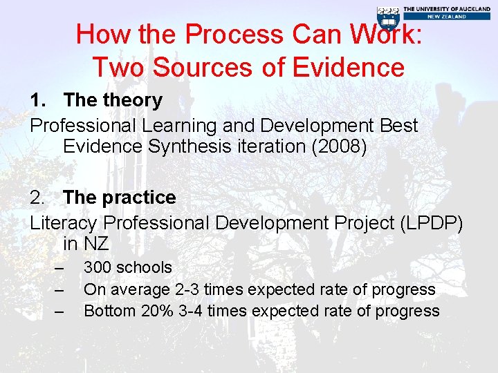 How the Process Can Work: Two Sources of Evidence 1. The theory Professional Learning