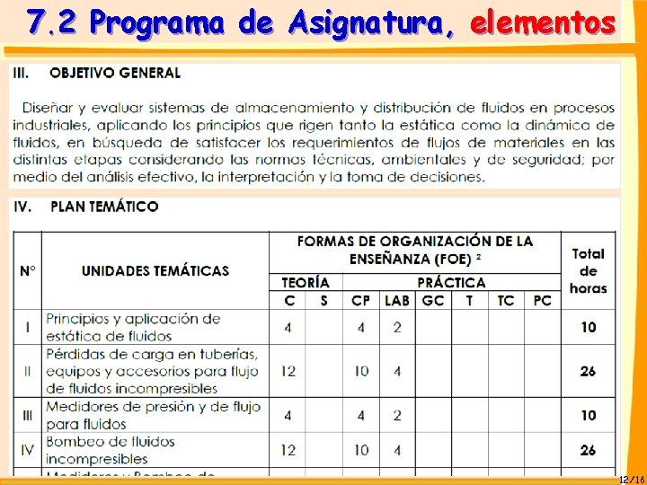 7. 2 Programa de Asignatura, elementos 12/16 