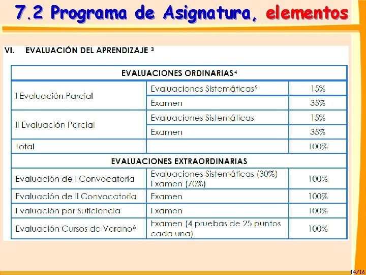 7. 2 Programa de Asignatura, elementos 14/16 