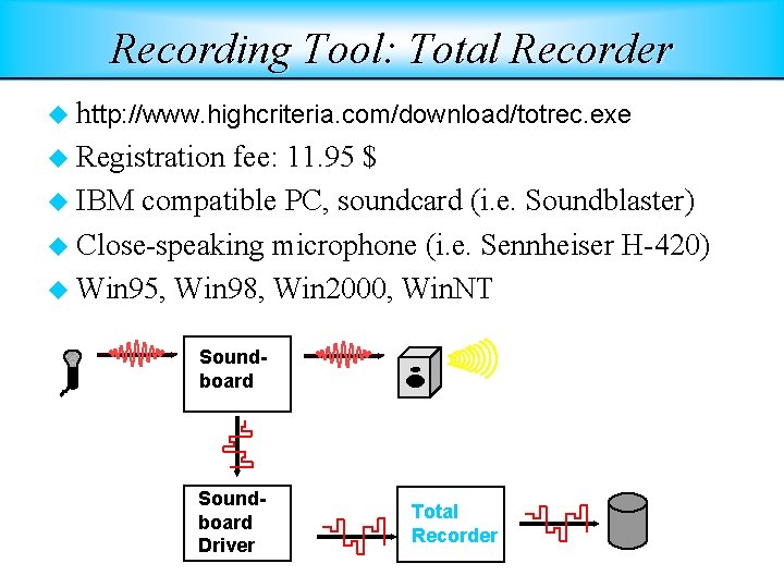 Data Recording Transcription and Speech Recognition for Egypt