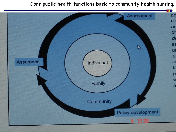 Core public health functions basic to community health nursing. 
