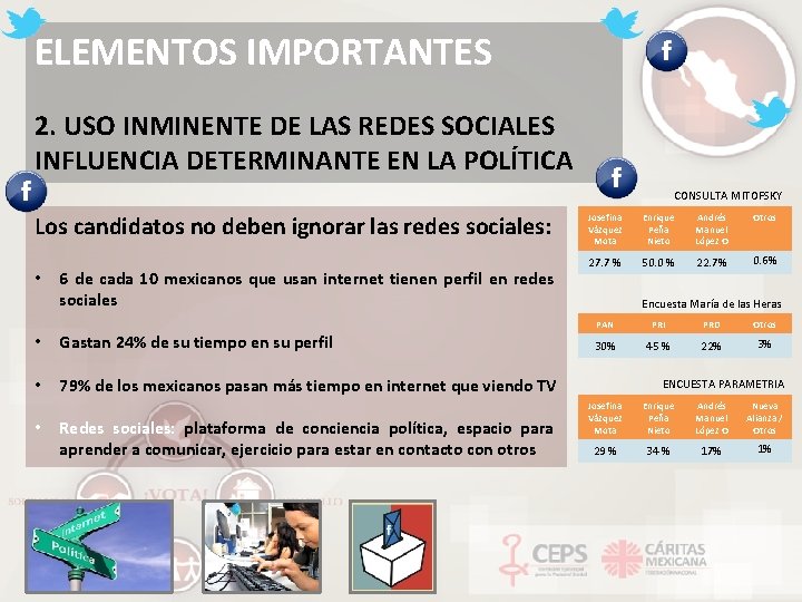 ELEMENTOS IMPORTANTES 2. USO INMINENTE DE LAS REDES SOCIALES INFLUENCIA DETERMINANTE EN LA POLÍTICA