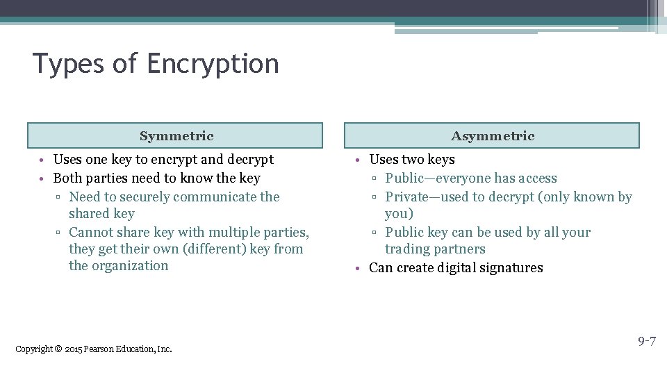 Types of Encryption Symmetric Asymmetric • Uses one key to encrypt and decrypt • Types of Encryption Symmetric Asymmetric • Uses one key to encrypt and decrypt •