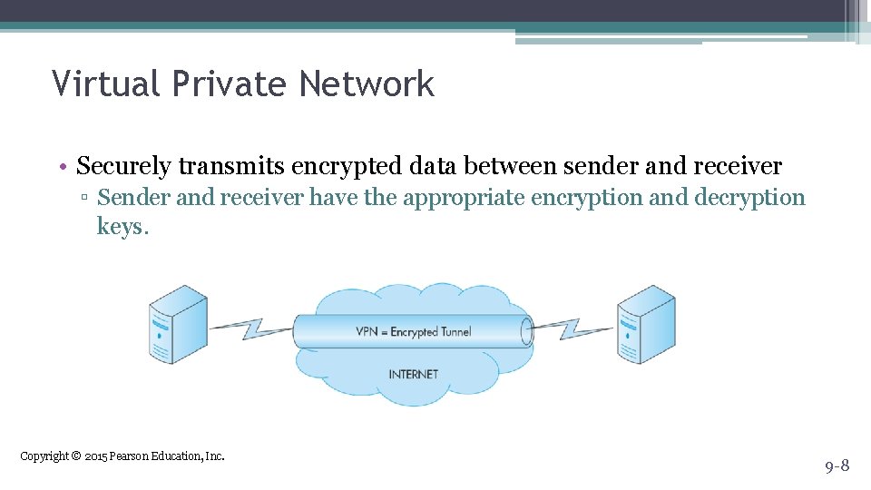 Virtual Private Network • Securely transmits encrypted data between sender and receiver ▫ Sender Virtual Private Network • Securely transmits encrypted data between sender and receiver ▫ Sender