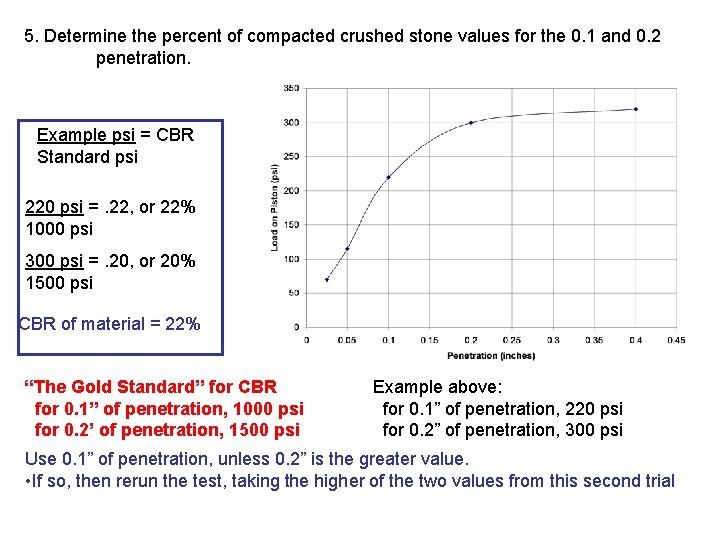 5. Determine the percent of compacted crushed stone values for the 0. 1 and