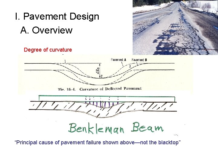 I. Pavement Design A. Overview Degree of curvature “Principal cause of pavement failure shown