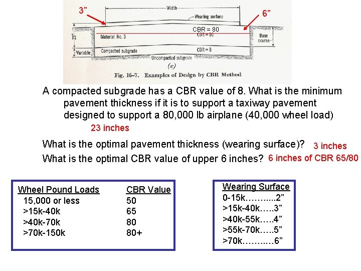 3” V. Pavement Design C. The Mechanics of the Design 3. An example 6”