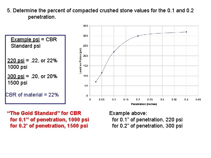 5. Determine the percent of compacted crushed stone values for the 0. 1 and