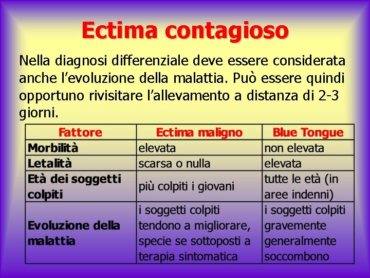 Ectima contagioso Nella diagnosi differenziale deve essere considerata anche l’evoluzione della malattia. Può essere