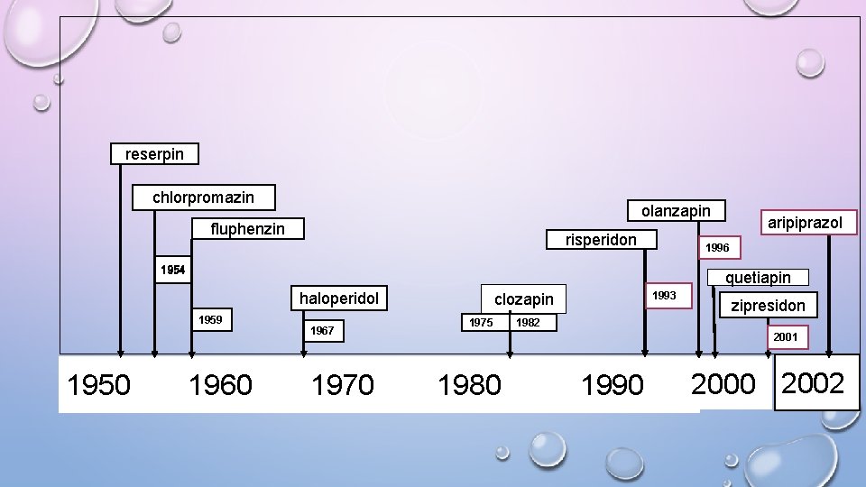 reserpin chlorpromazin olanzapin fluphenzin risperidon 1996 1954 quetiapin haloperidol 1959 1950 aripiprazol 1960 1967