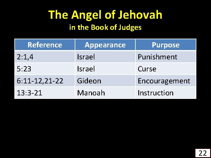 The Angel of Jehovah in the Book of Judges Reference 2: 1, 4 5: