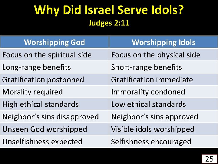 Why Did Israel Serve Idols? Judges 2: 11 Worshipping God Focus on the spiritual