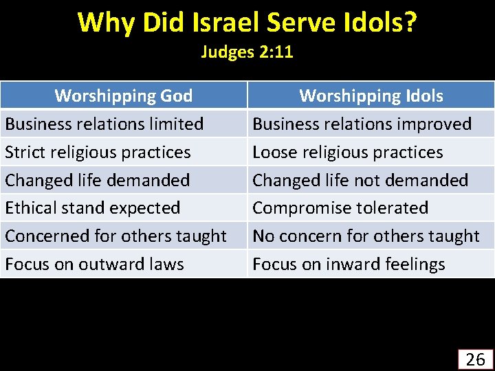 Why Did Israel Serve Idols? Judges 2: 11 Worshipping God Business relations limited Strict