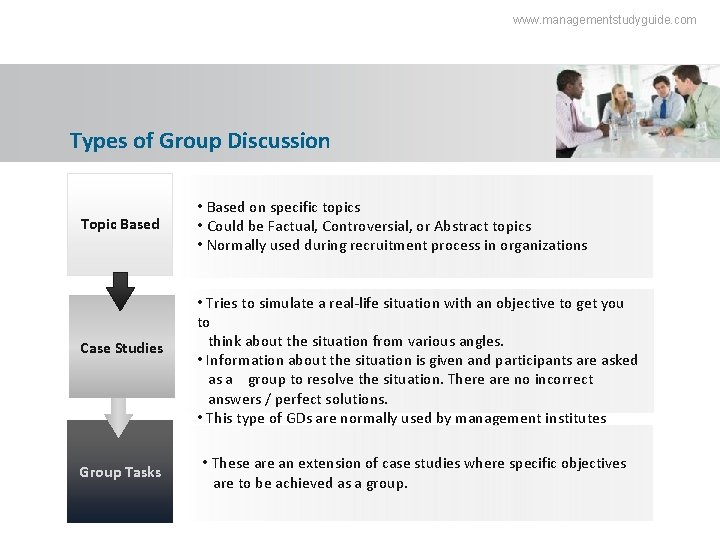 www. managementstudyguide. com Types of Group Discussion Topic Based Case Studies Group Tasks •