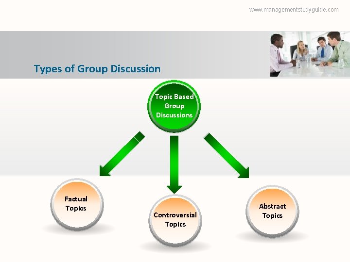 www. managementstudyguide. com Types of Group Discussion Topic Based Group Discussions Factual Topics Controversial