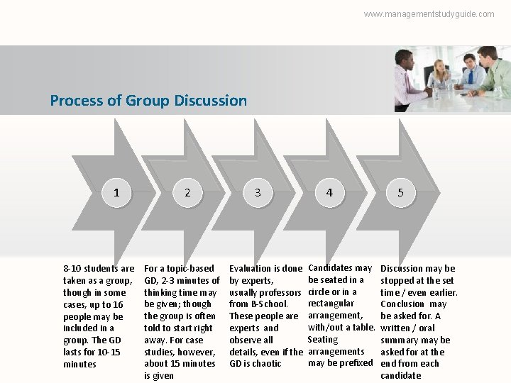 www. managementstudyguide. com Process of Group Discussion 1 8 -10 students are taken as