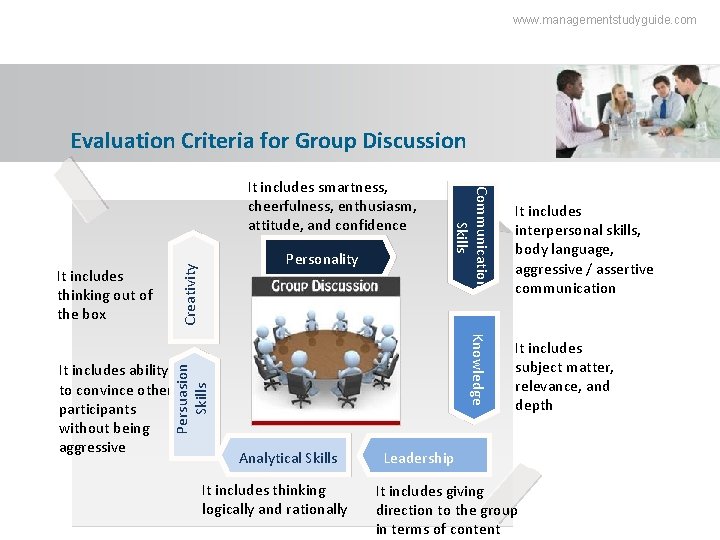 www. managementstudyguide. com Evaluation Criteria for Group Discussion Creativity Personality It includes thinking out