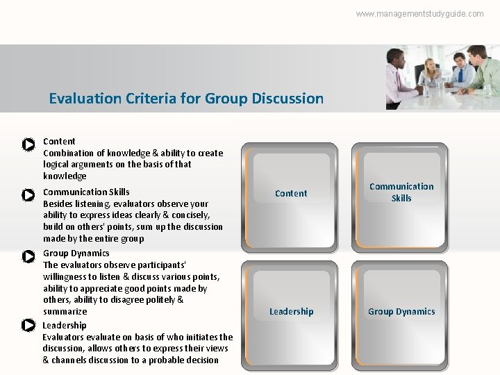 www. managementstudyguide. com Evaluation Criteria for Group Discussion Content Combination of knowledge & ability