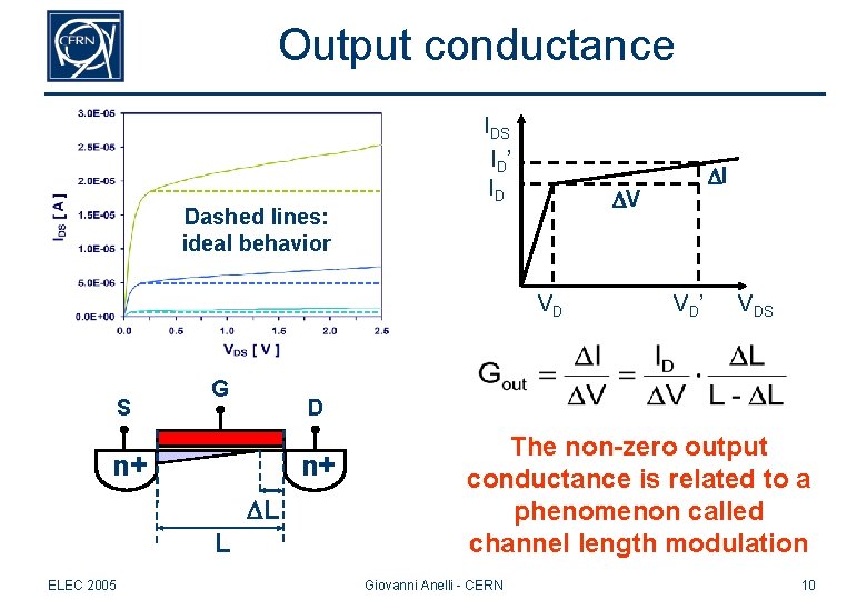 Output conductance IDS ID’ ID DV Dashed lines: ideal behavior VD S G n+ Output conductance IDS ID’ ID DV Dashed lines: ideal behavior VD S G n+