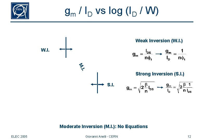 gm / ID vs log (ID / W) Weak Inversion (W. I. ) W. gm / ID vs log (ID / W) Weak Inversion (W. I. ) W.