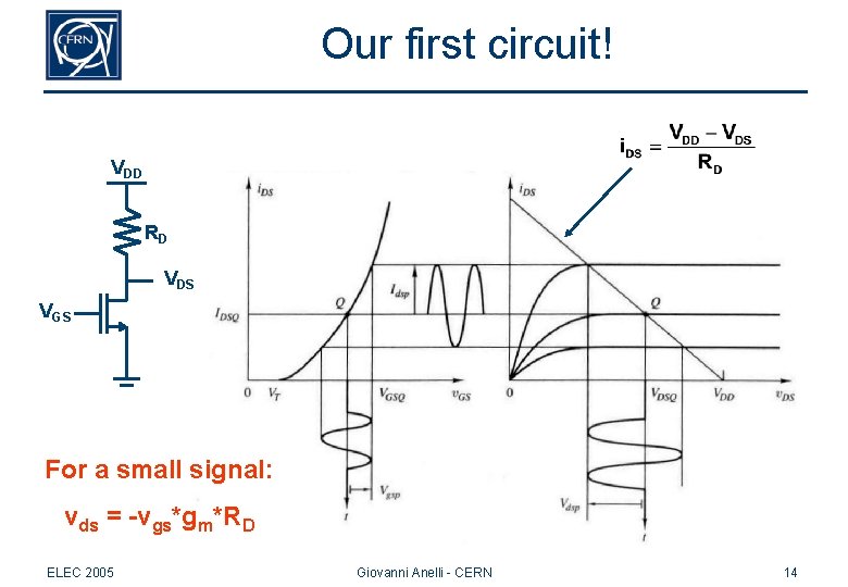 Our first circuit! VDD RD VDS VGS For a small signal: vds = -vgs*gm*RD Our first circuit! VDD RD VDS VGS For a small signal: vds = -vgs*gm*RD