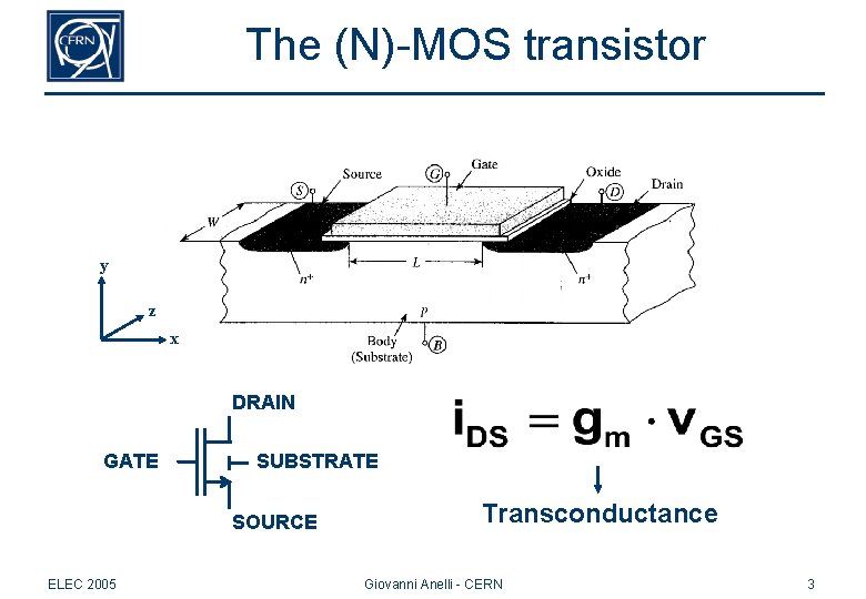 The (N)-MOS transistor y z x DRAIN GATE SUBSTRATE SOURCE ELEC 2005 Transconductance Giovanni The (N)-MOS transistor y z x DRAIN GATE SUBSTRATE SOURCE ELEC 2005 Transconductance Giovanni